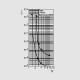 Strom-Zeit-Kennlinien 0,05A bis 6,3A 5 x 20 F 6,3 A 179020.6,3