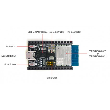 ESP8266-DEVKITC-02D-F, Espressif development kits, for ESP WiFi modules, ESP series