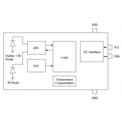 LTR-329ALS-01, Liteon ambient light sensors, SMD, LTR series