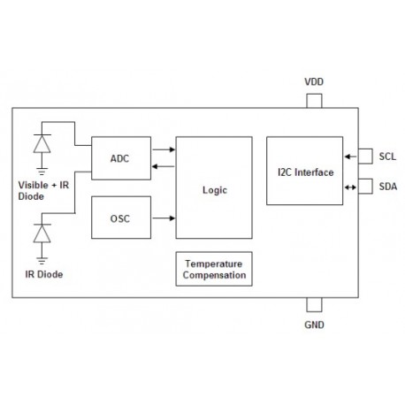 LTR-329ALS-01, Liteon ambient light sensors, SMD, LTR series
