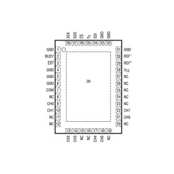 , Analog Devices A/D converters, AD/ADUC/LTC series