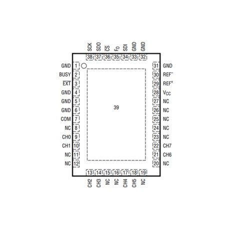 , Analog Devices A/D converters, AD/ADUC/LTC series